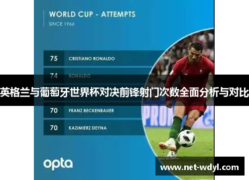 英格兰与葡萄牙世界杯对决前锋射门次数全面分析与对比 英格兰与葡萄牙世界杯对决前锋射门次数全面分析与对比