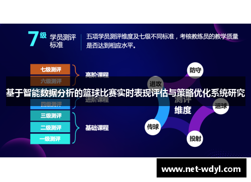 基于智能数据分析的篮球比赛实时表现评估与策略优化系统研究