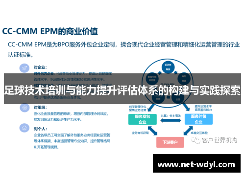 足球技术培训与能力提升评估体系的构建与实践探索 足球技术培训与能力提升评估体系的构建与实践探索