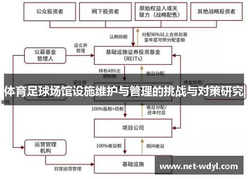 体育足球场馆设施维护与管理的挑战与对策研究 体育足球场馆设施维护与管理的挑战与对策研究