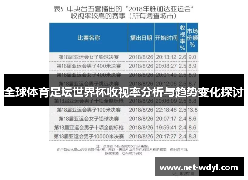 全球体育足坛世界杯收视率分析与趋势变化探讨 全球体育足坛世界杯收视率分析与趋势变化探讨