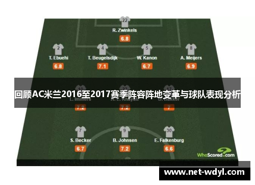 回顾AC米兰2016至2017赛季阵容阵地变革与球队表现分析 回顾AC米兰2016至2017赛季阵容阵地变革与球队表现分析