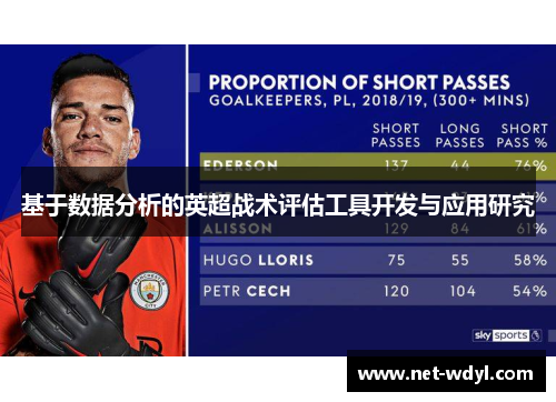 基于数据分析的英超战术评估工具开发与应用研究