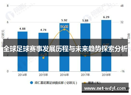 全球足球赛事发展历程与未来趋势探索分析 全球足球赛事发展历程与未来趋势探索分析