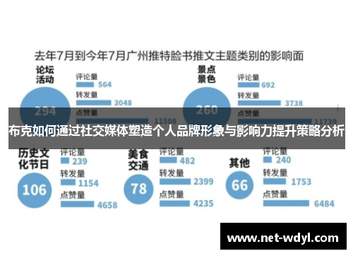 布克如何通过社交媒体塑造个人品牌形象与影响力提升策略分析
