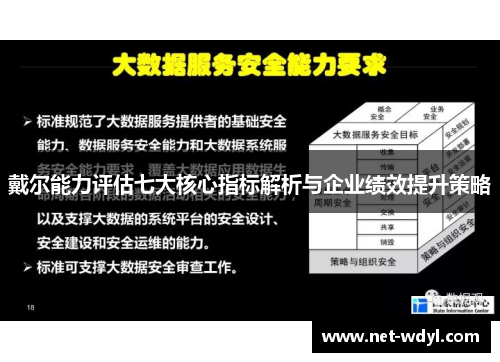 戴尔能力评估七大核心指标解析与企业绩效提升策略