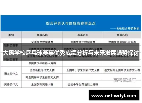 大禹学校乒乓球赛事优秀成绩分析与未来发展趋势探讨 大禹学校乒乓球赛事优秀成绩分析与未来发展趋势探讨