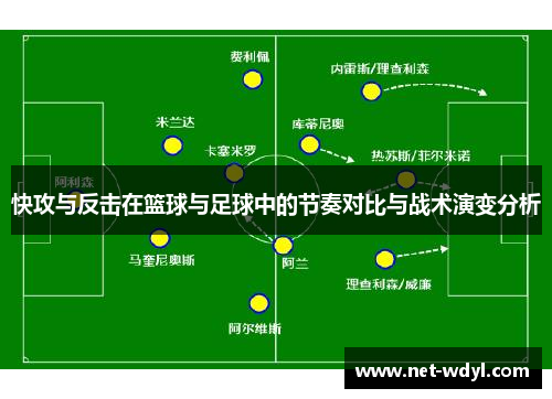 快攻与反击在篮球与足球中的节奏对比与战术演变分析 快攻与反击在篮球与足球中的节奏对比与战术演变分析