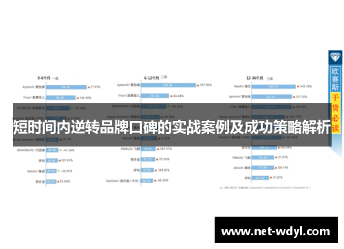 短时间内逆转品牌口碑的实战案例及成功策略解析 短时间内逆转品牌口碑的实战案例及成功策略解析