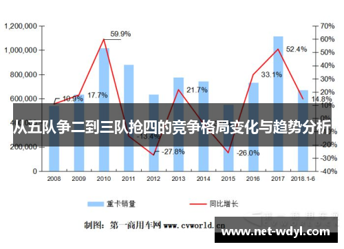 从五队争二到三队抢四的竞争格局变化与趋势分析