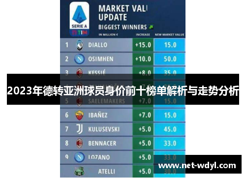 2023年德转亚洲球员身价前十榜单解析与走势分析