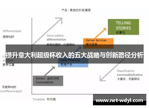 提升意大利超级杯收入的五大战略与创新路径分析 提升意大利超级杯收入的五大战略与创新路径分析