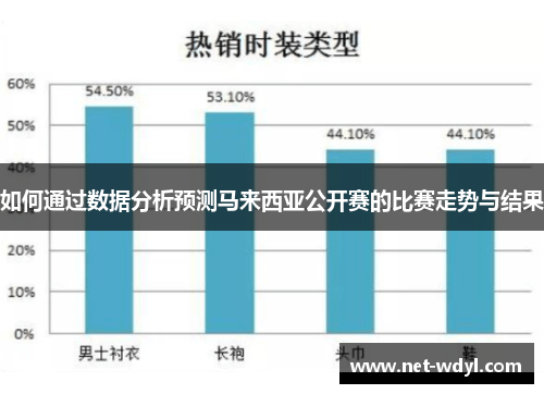 如何通过数据分析预测马来西亚公开赛的比赛走势与结果
