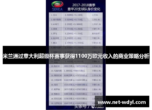 米兰通过意大利超级杯赛事获得1100万欧元收入的商业策略分析