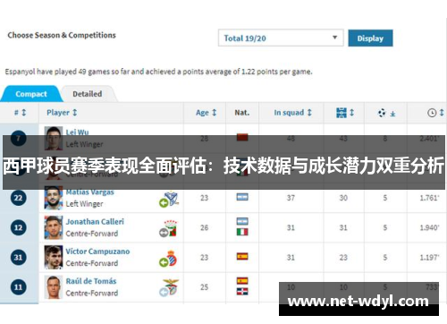 西甲球员赛季表现全面评估:技术数据与成长潜力双重分析 西甲球员赛季表现全面评估:技术数据与成长潜力双重分析