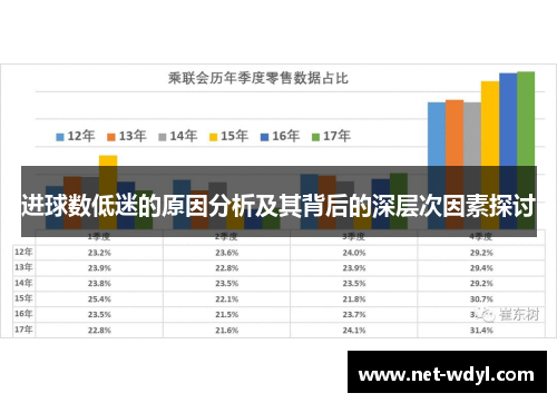进球数低迷的原因分析及其背后的深层次因素探讨 进球数低迷的原因分析及其背后的深层次因素探讨