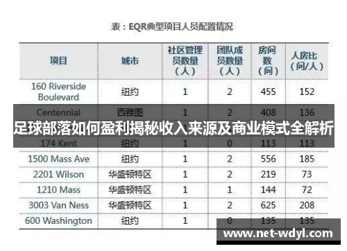 足球部落如何盈利揭秘收入来源及商业模式全解析 足球部落如何盈利揭秘收入来源及商业模式全解析