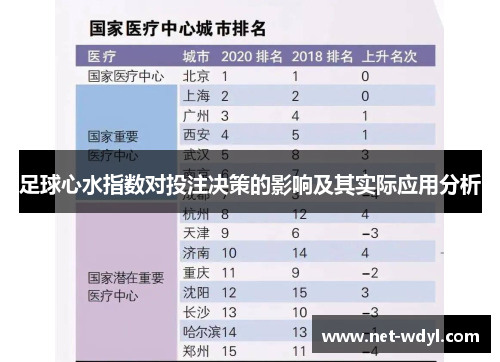足球心水指数对投注决策的影响及其实际应用分析
