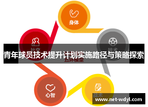 青年球员技术提升计划实施路径与策略探索