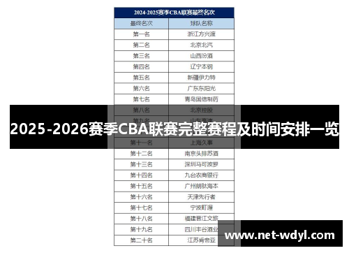 2025-2026赛季CBA联赛完整赛程及时间安排一览