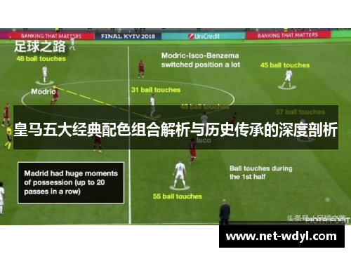 皇马五大经典配色组合解析与历史传承的深度剖析 皇马五大经典配色组合解析与历史传承的深度剖析