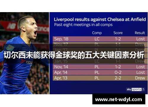 切尔西未能获得金球奖的五大关键因素分析